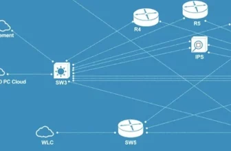 EVE-NG Training Course to Build Virtual Labs