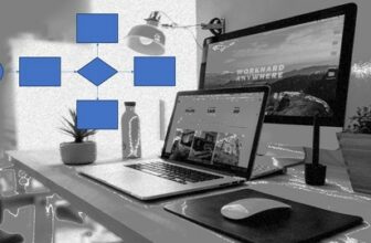 Learn Camunda BPMN, DMN with Spring Boot