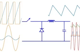 Simulating Power Electronic Circuits using Python