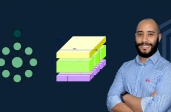 TOGAF Std 10 Enterprise Architecture Practitioner Part 2